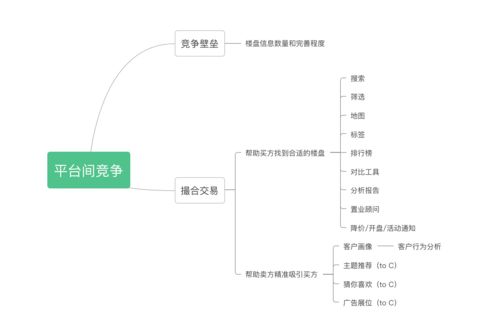 进口蜂蜜购买渠道分析图(进口蜂蜜购买渠道分析图)