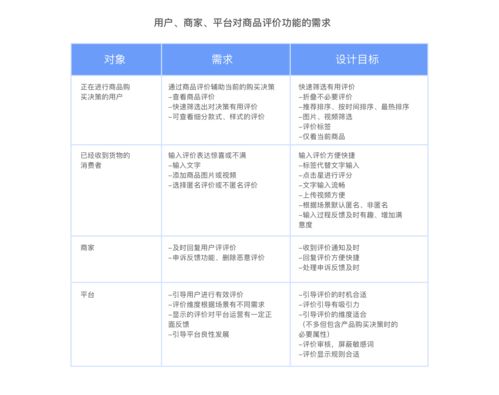 莆田蜂蜜购买渠道分析表(莆田货上哪买)