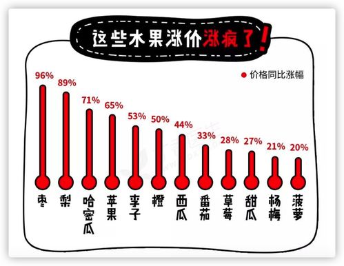 购买蜂蜜的利弊分析(购买蜂蜜的利弊分析报告)