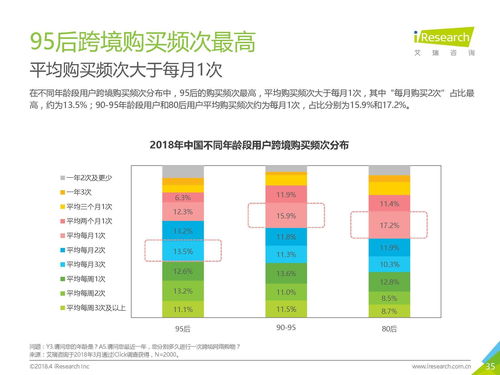 进口蜂蜜购买渠道分析报告(进口蜂蜜购买渠道分析报告)