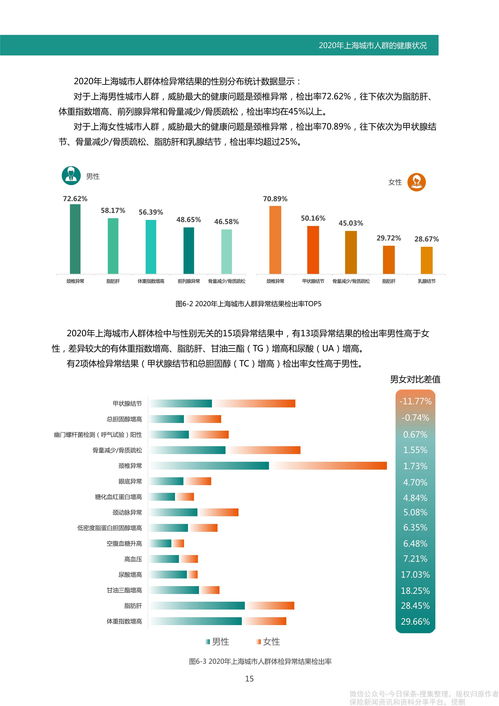 蜂蜜购买人群比例(蜂蜜消费群体)