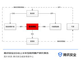 蜂蜜产业链怎么购买(蜂蜜销售平台有哪些)