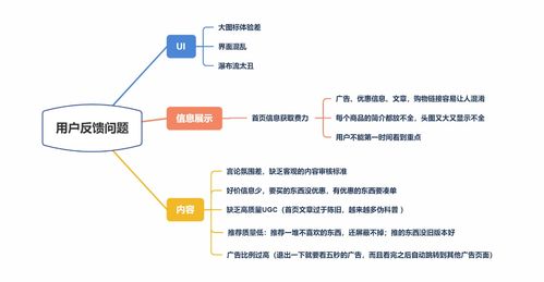 蜂蜜购买行为特点分析图(蜂蜜的购买人群)