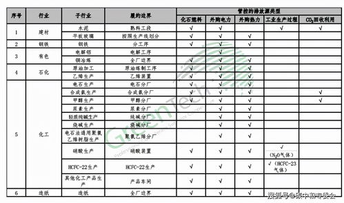 蜂蜜购买需求分析表(蜂蜜购买需求分析表模板)