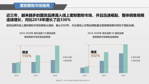 蜂蜜购买力分析(蜂蜜市场需求分析)