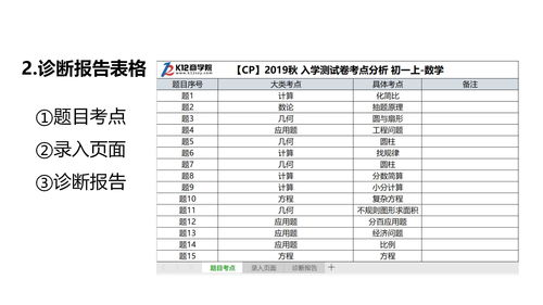 蜂蜜购买需求分析表格图片(蜂蜜的需求量)