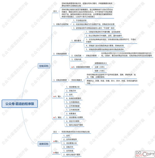 网红蜂蜜膏购买流程图(网红蜂蜜膏购买流程图片)