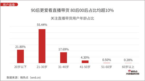 抖音购买蜂蜜的人群分析(抖音购买蜂蜜的人群分析图)