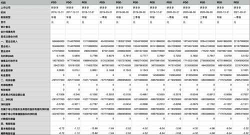 蜂蜜购买需求分析表怎么做(蜂蜜采购)