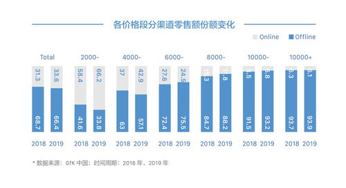 消费者购买蜂蜜渠道分析(蜂蜜消费者分析报告)