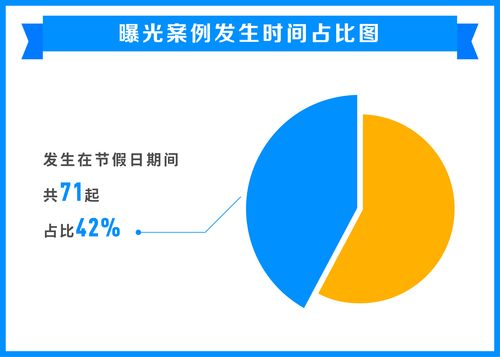 蜂蜜礼品购买量数据怎么看(蜂蜜购物)