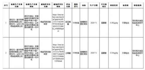 齐齐哈尔真蜂蜜哪里买(齐齐哈尔的牛奶好吗)