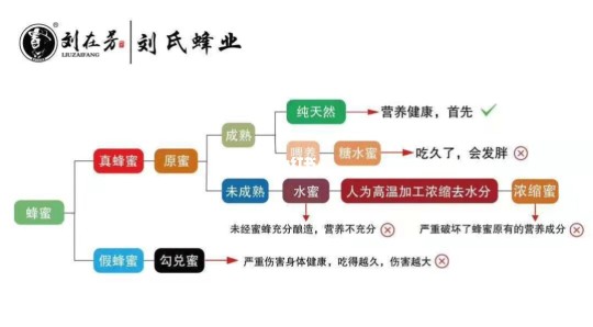 真蜂蜜发胖吗百科百度(真蜂蜜喝的口感)