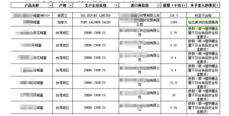 俄罗斯真蜂蜜批发价格(俄罗斯蜂蜜产区)