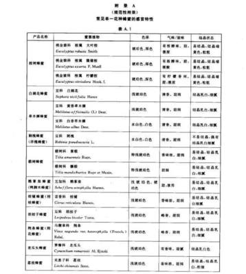 真蜂蜜国家执行标准(蜂蜜的执行标准19330)