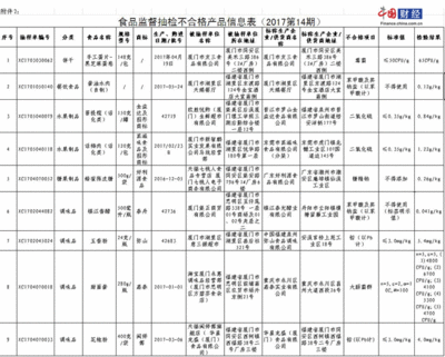 广东哪里有卖真蜂蜜糖果(广州哪里有真蜂蜜卖)