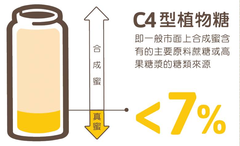 怎么验证蜂蜜是假还是真(怎么判断蜂蜜是不是假的)